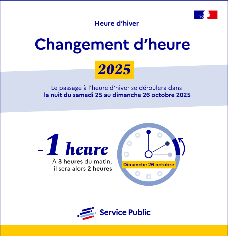 Affiche annonçant le passage à l'heure d'hiver. A 3h du matin, il sera en réalité 2h.