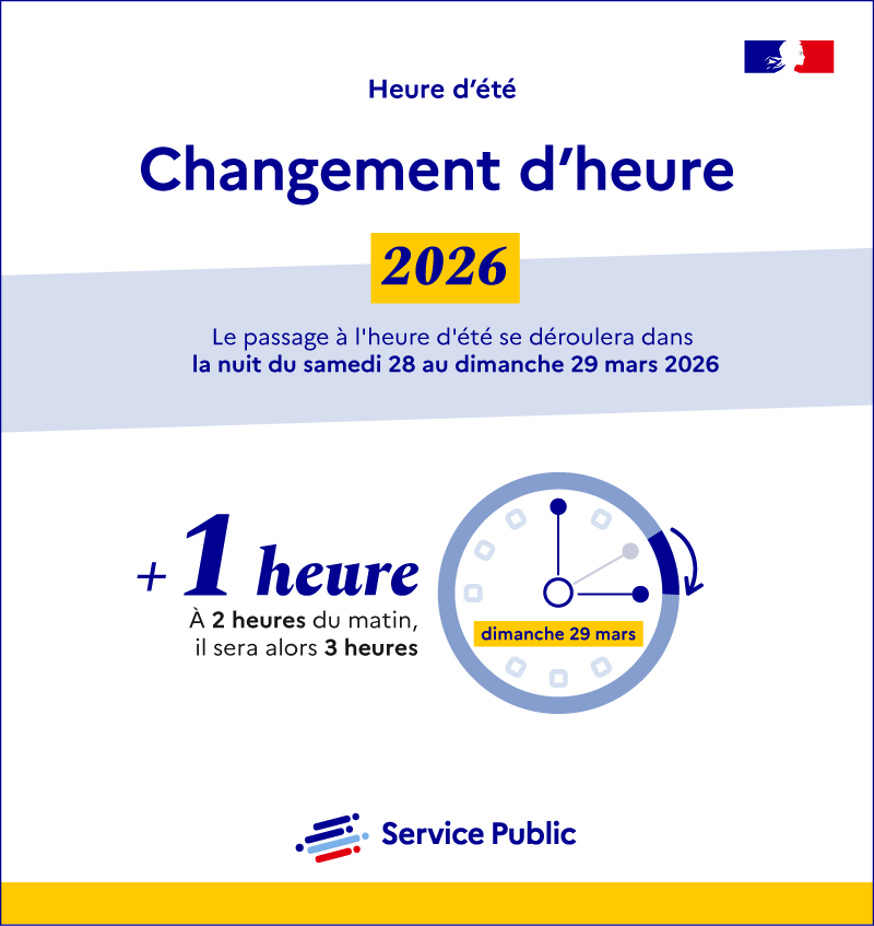 Le passage à l'heure d'été se déroulera dans la nuit du samedi 28 au dimanche 29 mars 2026. À 2 heures du matin, il sera alors 3 heures.