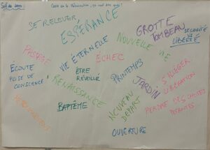 Nuage de mots sur ce qu'évoque la résurrection